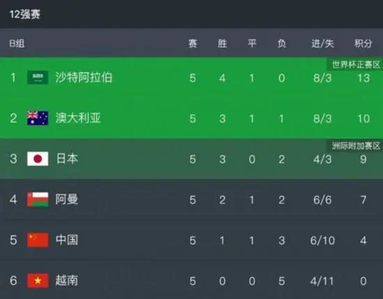 他想要的是拥有两个6号位，而不是球员到处飞奔，或者更多的时间在指定位置上。